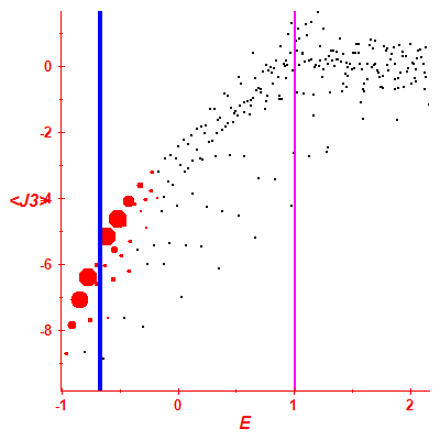 Peres lattice <J3>